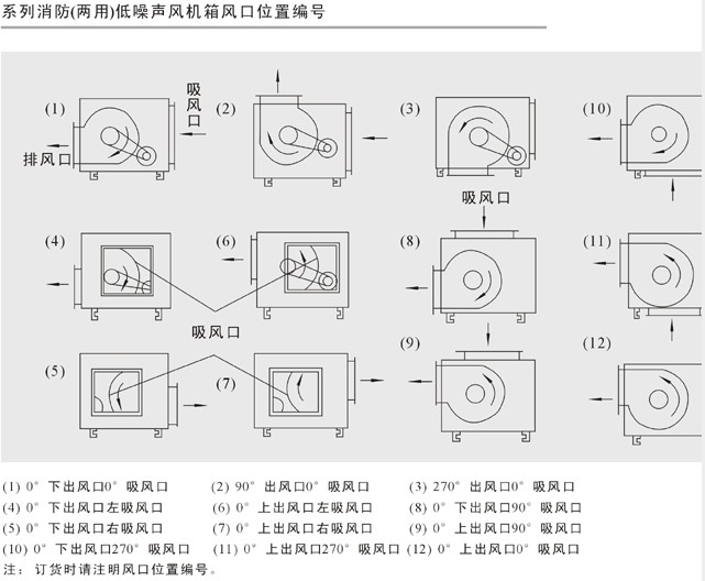 柜式離心風(fēng)機是怎樣的？你需要知道這些內(nèi)容